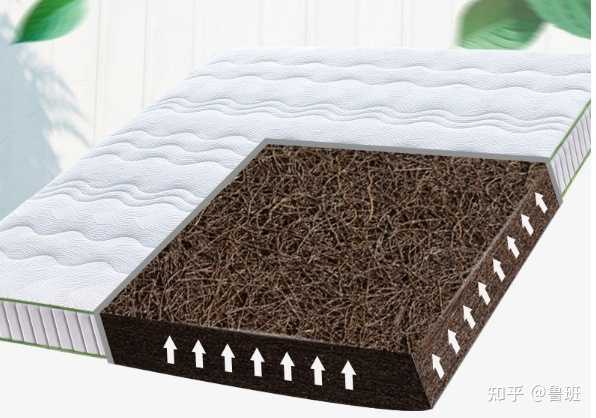 床垫环保吗_床垫环保棕是什么材质_床垫环保棕好不好